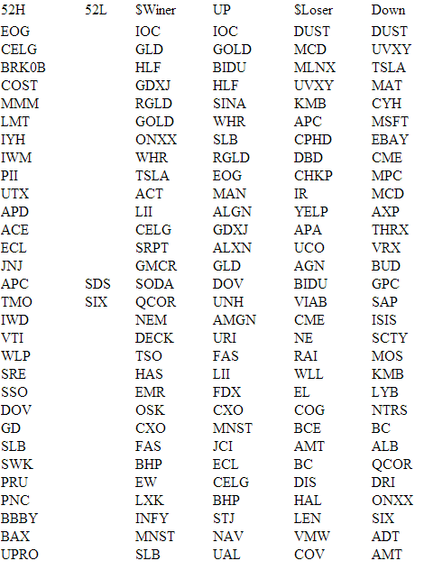 Обзор рынка США (NYSE NASDAQ AMEX) на 23.07.2013