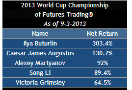 2013 World Cup Championship of Futures Trading® -my-trade на 3 месте :-)
