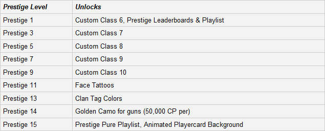 Black Ops 15th Prestige Badge. The 15 prestige emblems that
