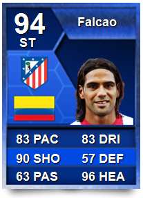 Image result for falcao 94 rated card