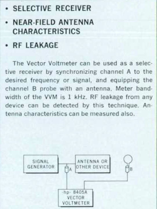 Voltimetro vectorial 1Ghz HP8405A con puntas atenuadores y adaptadores!! - Página 2 45e11f92dc2952e2214755596e0d3365