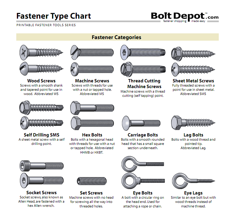 An Bolt Size Chart SAE and Metric Bolt Gauges Check a Thread Nut