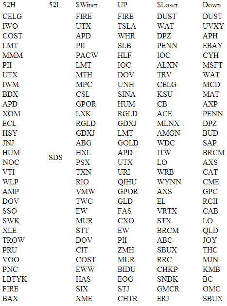 Обзор рынка США (NYSE NASDAQ AMEX) на 24.07.2013