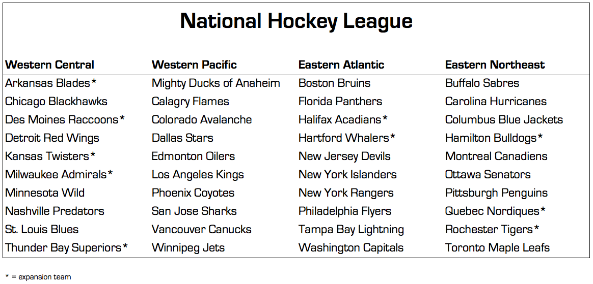 list of nhl hockey teams in alphabetical order