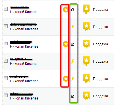 визуализации продаж team.megaindex.ru