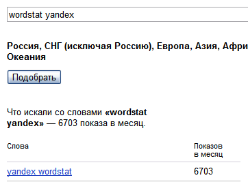 Wordstat Yandex