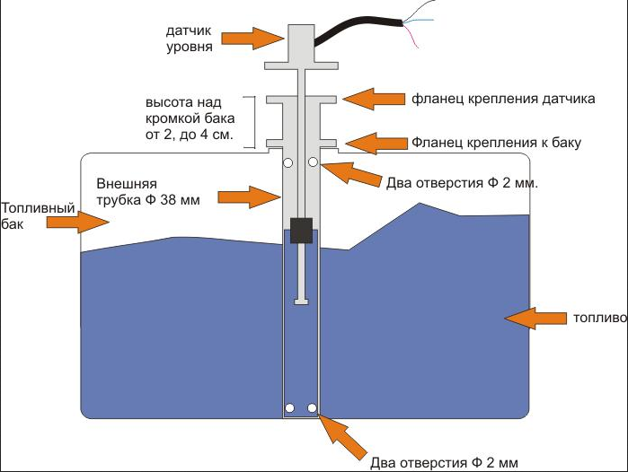 Контроль уровня воды в баке