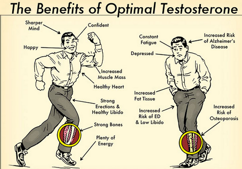 Testosterone booster dangers
