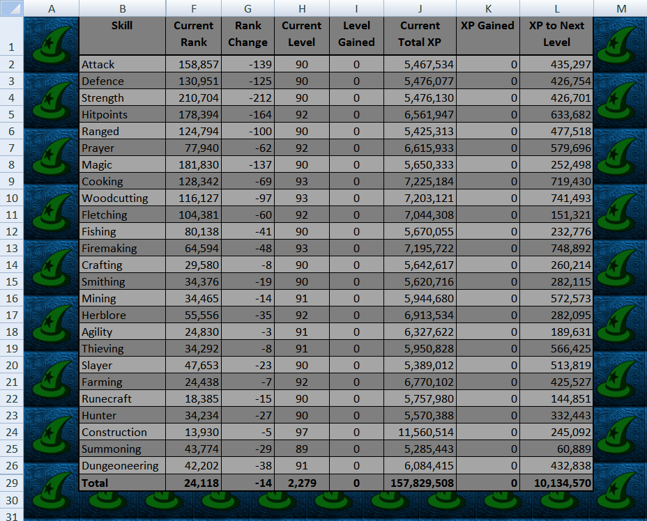 The House That A Girl Called Johnny Built Part 5 Tracking Daily Xp In Your Runescape Excel Hiscores Tracker