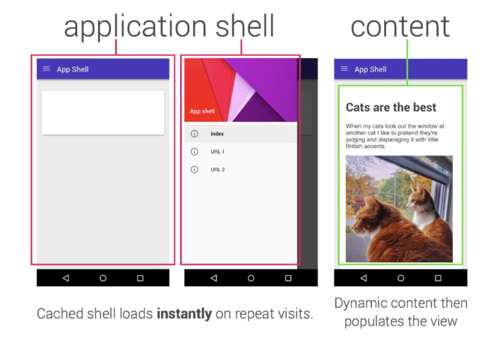 App Shell モデル