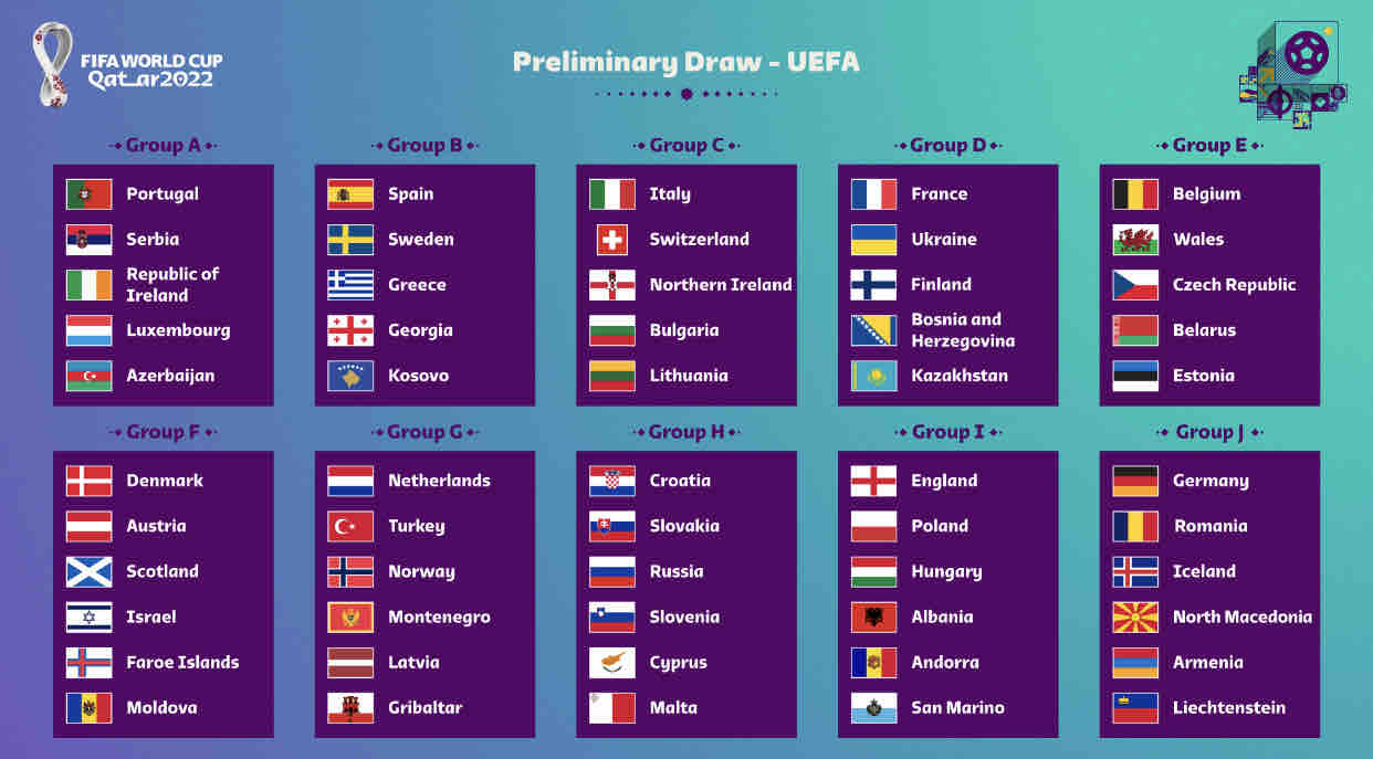 Qatar 2022 World Cup qualifying draw - Page 2 — Charlton Life
