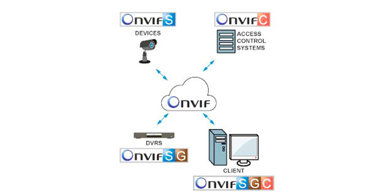 Переваги використання стандарту ONVIF