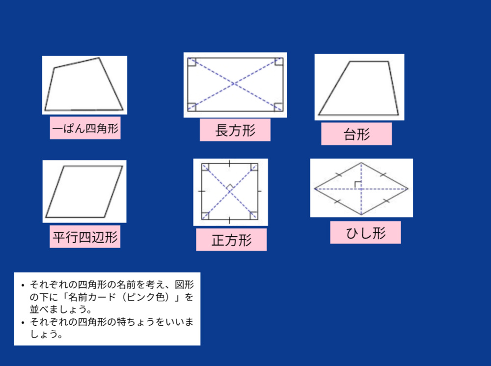 四角形 の 種類