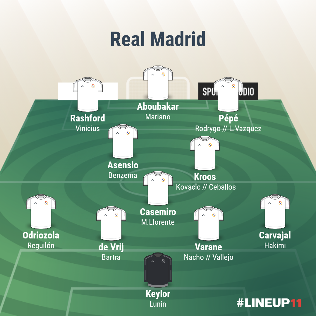 Real Madrid 2019-20