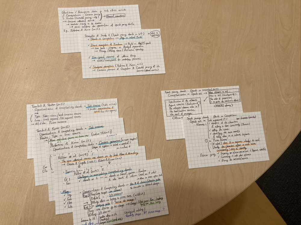 index card for research papers