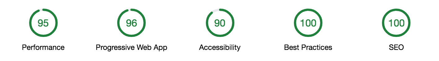 Perfomance 95, PWA 96, Accessibility 90, Best Practice 100, SEO 100