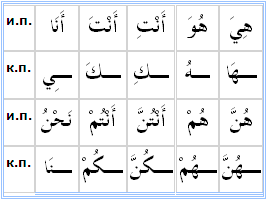 Личные местоимения на арабском языке
