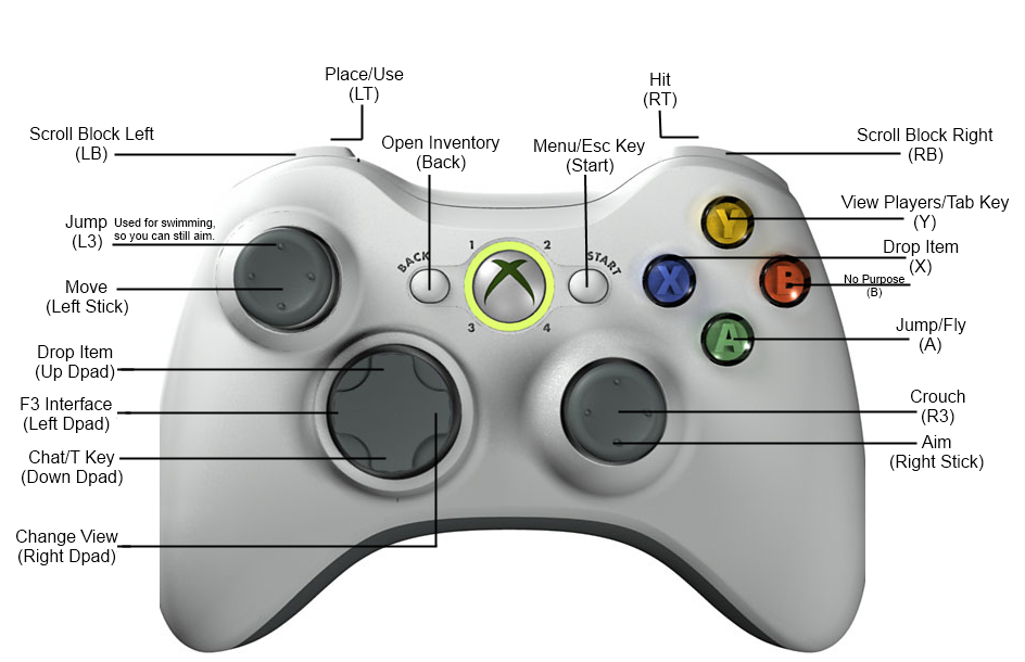 what is rt on xbox one controller
