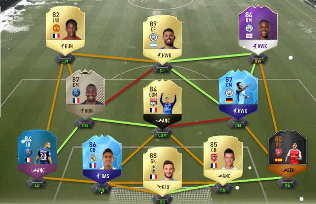 THE FALSE 9 (433-5) FORMATION GUIDE - DOMINATE PLAY (NEW CUSTOM 