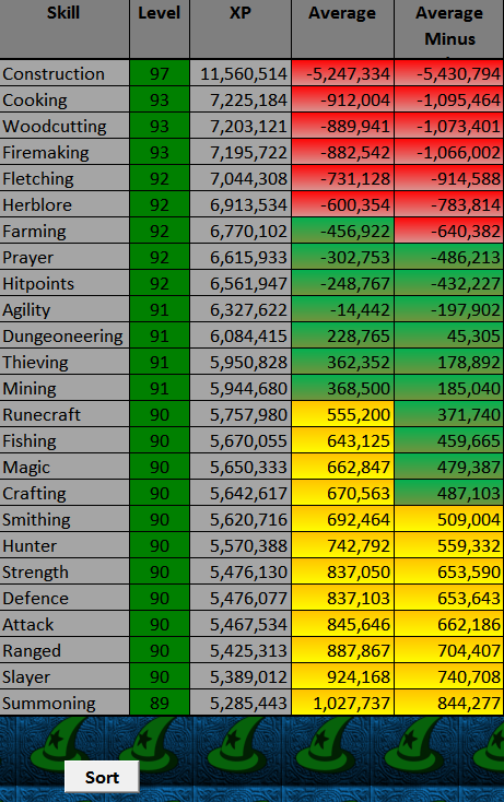 The House That A Girl Called Johnny Built Part 6 Using Macros To Streamline Your Runescape Excel Hiscores Tracker