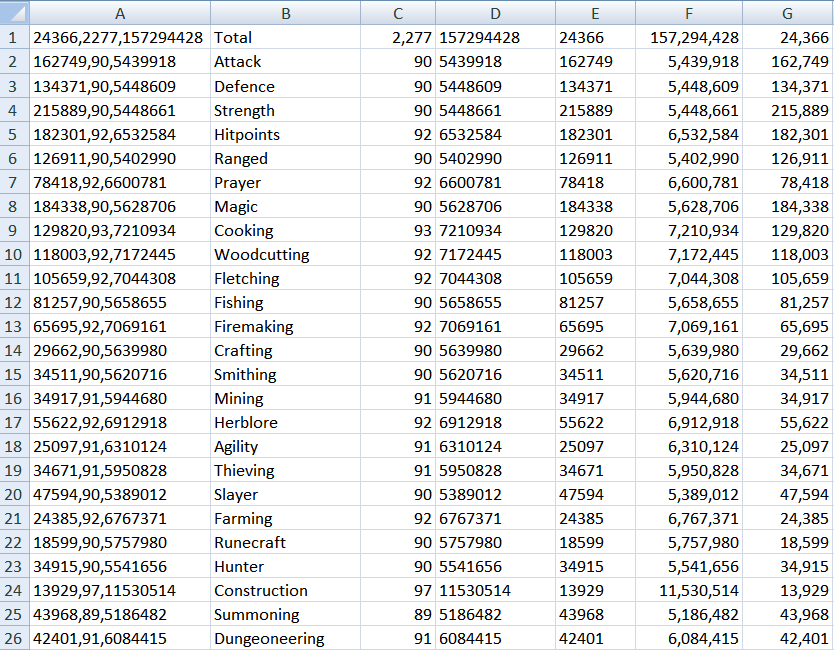The House That A Girl Called Johnny Built Part 2 Averages Table In Your Runescape Excel Hiscores Tracker